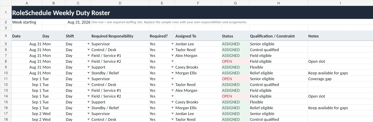 Preview of the free RoleSchedule Excel duty roster template showing required responsibilities, assignments, open slots, and notes