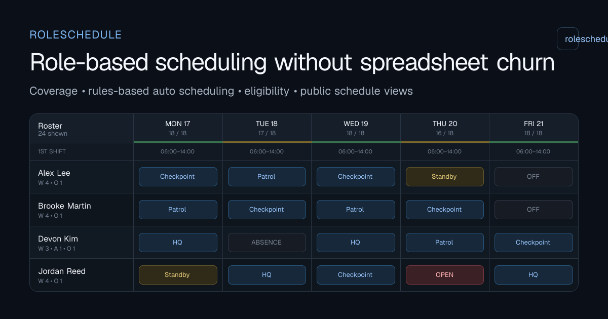 Free Staffing Calculators & Shift Schedule Generators | RoleSchedule